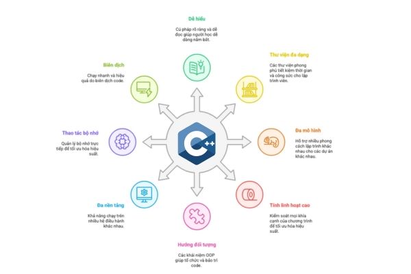 C++_la_gi_1.jpg