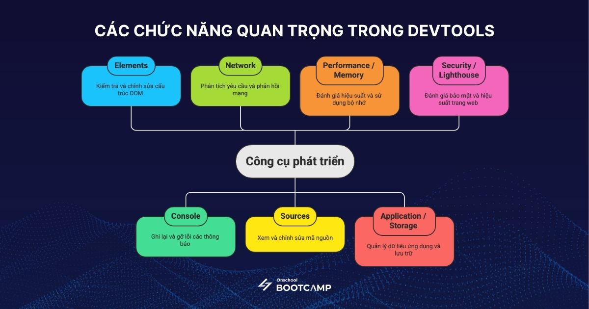 DevTools-la-gi-1 .jpg