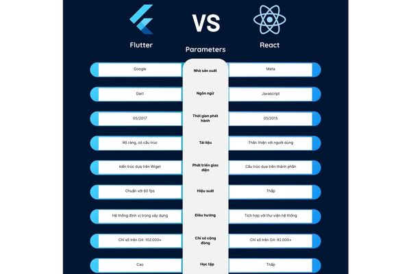 Flutter-vs-React-Native-2.jpg