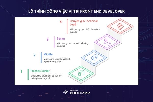 Front end developer la gi_1.jpg