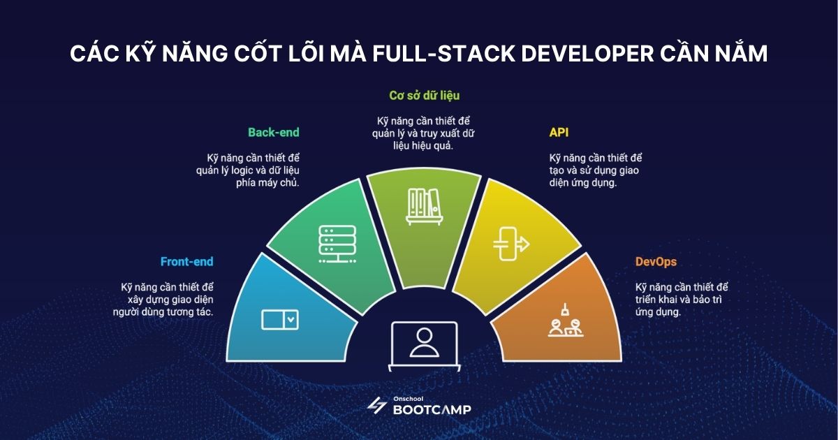 Full-stack-Develope-la-gi-1.jpg