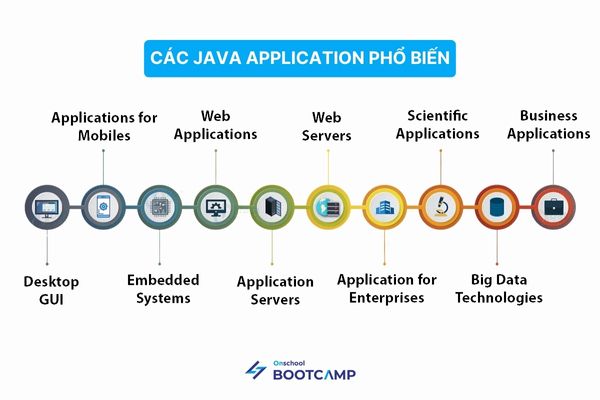 Java_Application_la_gi_1.jpg