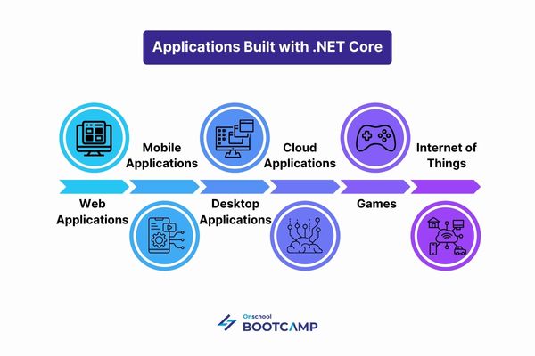Net core-1.jpg