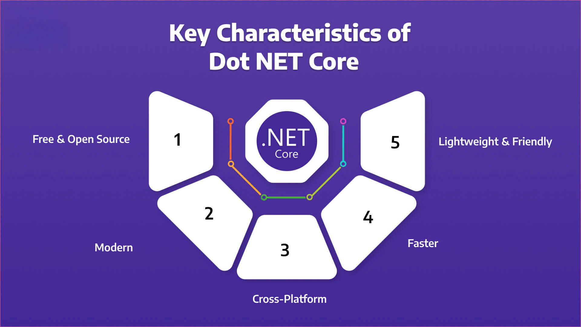 Net core-2.jpg