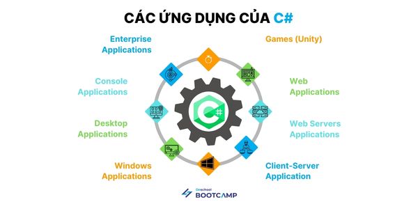Ngon_ngu_lap_trinh_C#.jpg