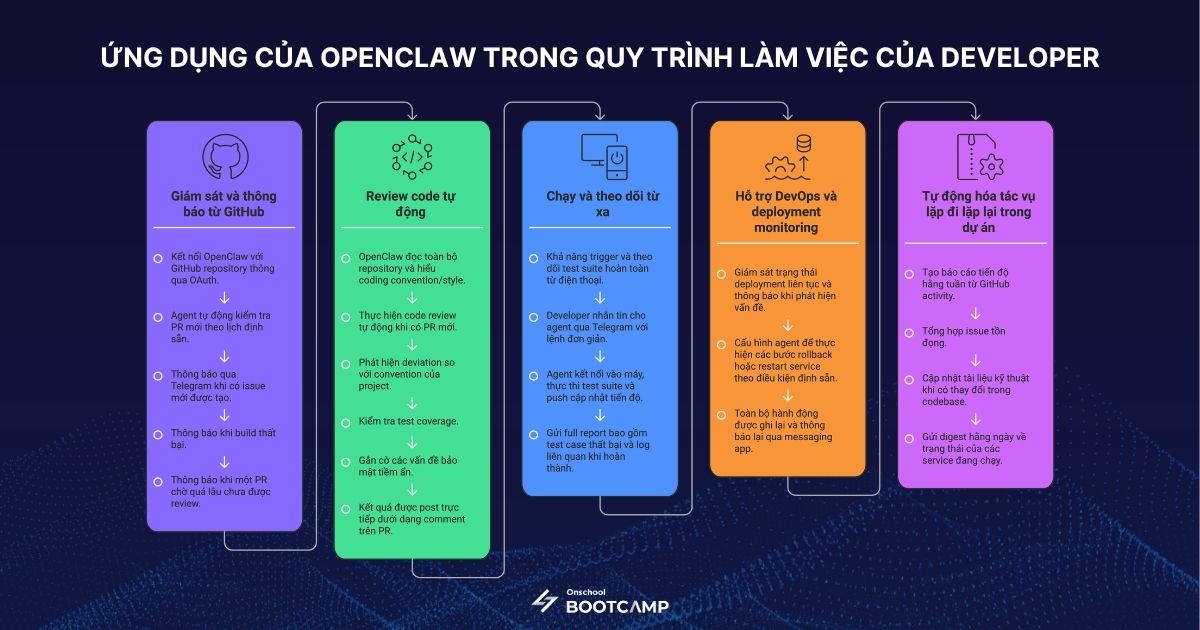OpenClaw-la-gi-2.jpg
