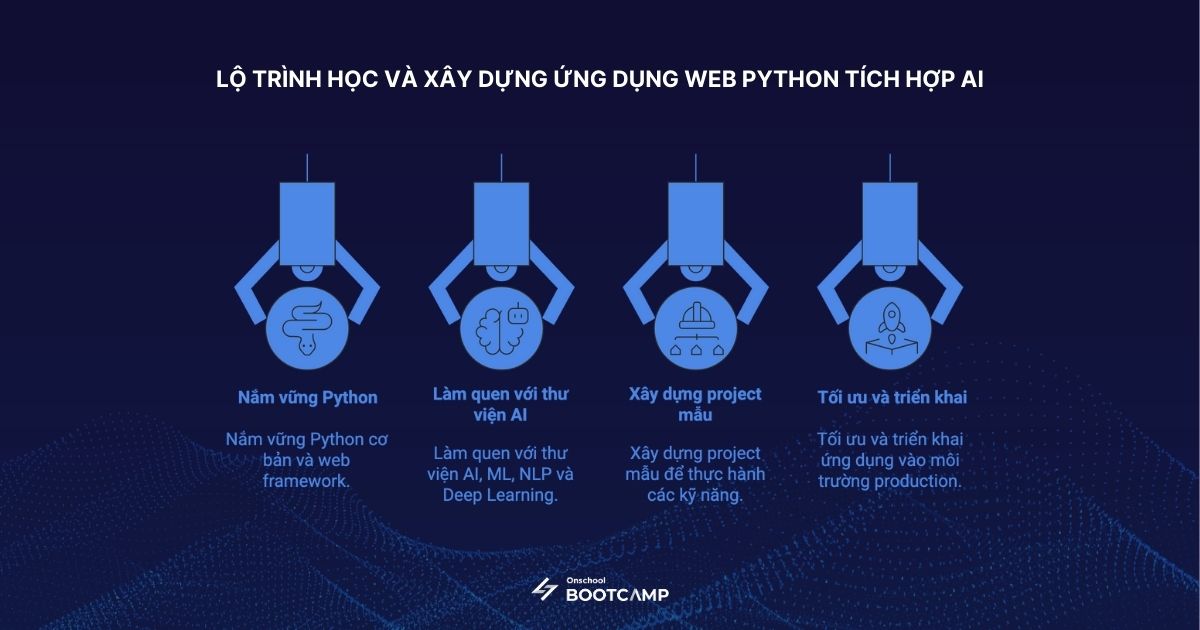 Python Web kết hợp AI_2.jpg