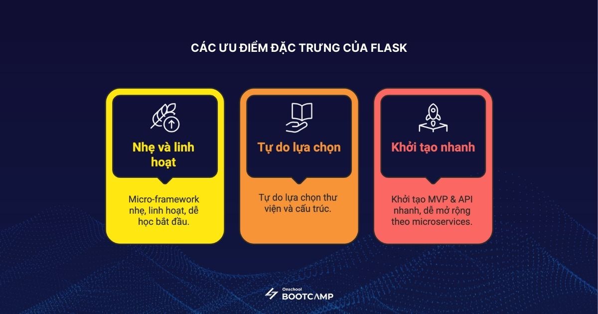 Ứng dụng Django và Flask_2.jpg