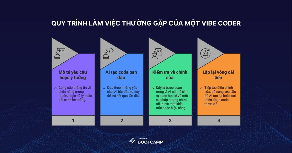 Vibe coder_1.jpg