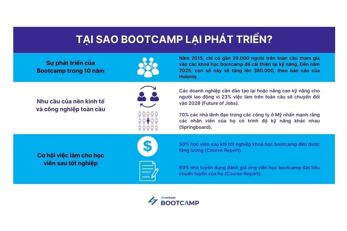 bootcamp-la-gi.jpg