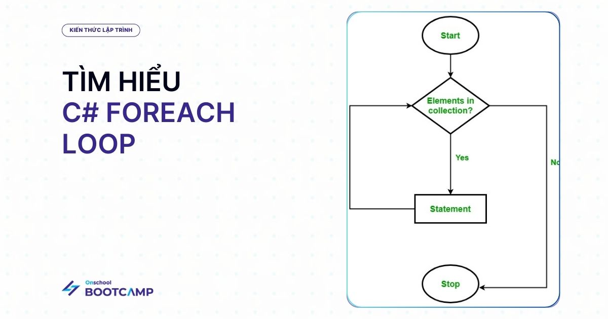 C# foreach loop