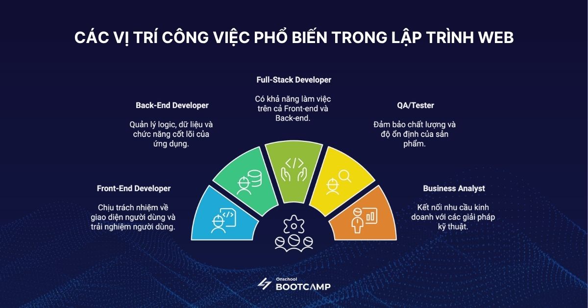 cac-cong-viec-khi-hoc-lap-trinh-web-2.jpg