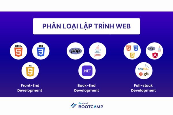 cach_lap_trinh_web_1.jpg