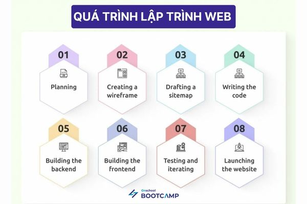 cach_lap_trinh_web_2.jpg