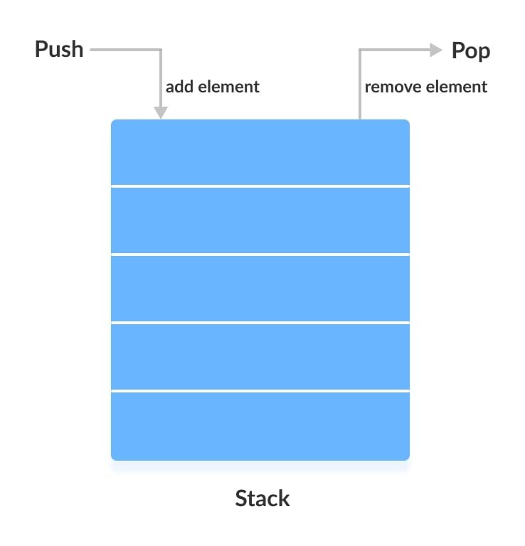 collections-trong-java.jpg