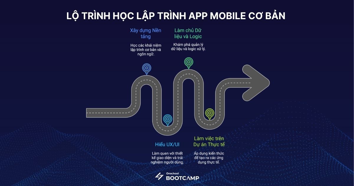 hoc-lap-trinh-App-Mobile-2.jpg