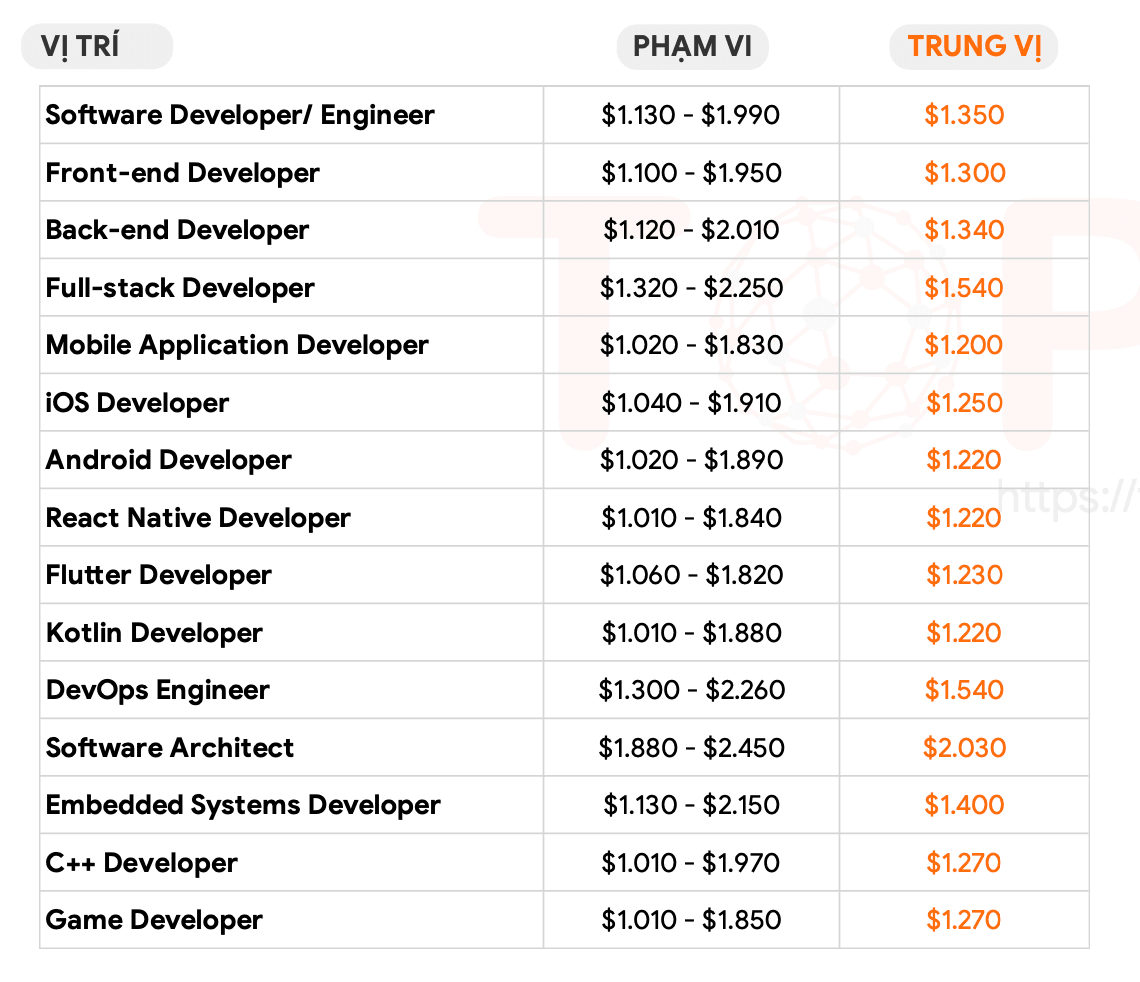 ios_dev_3.png