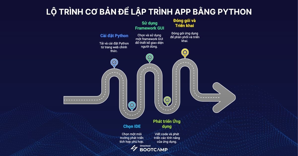 lap-trinh-app-bang-python-2.jpg