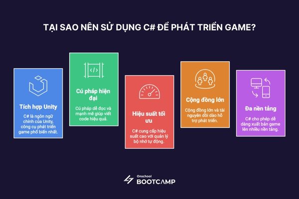 lap_trinh_game_bang_C#_1.jpg