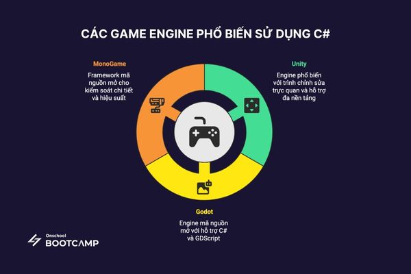 lap_trinh_game_bang_C#_2.jpg