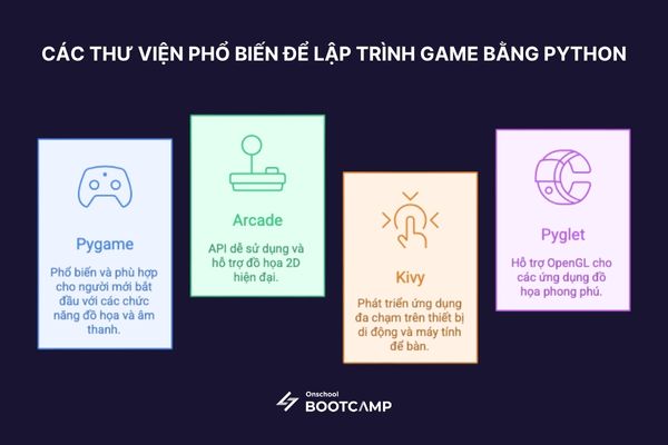 lap_trinh_game_bang_python_1.jpg