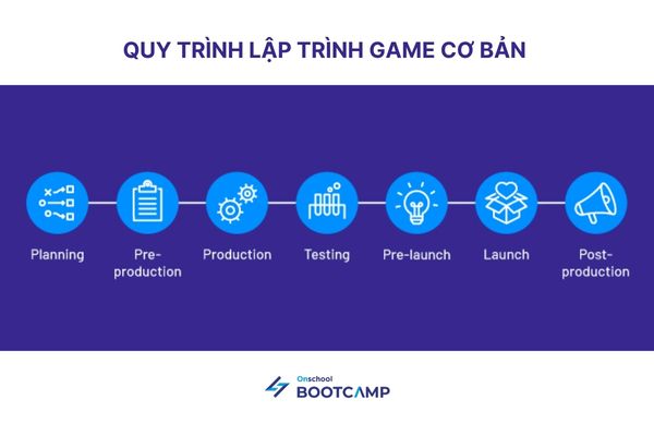 lap-trinh-game-la-gi-2.jpg