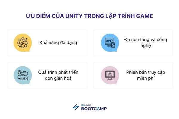 lap-trinh-game-tren-dien-thoai-1.jpg