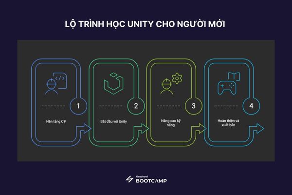 lap-trinh-game-unity-2.jpg