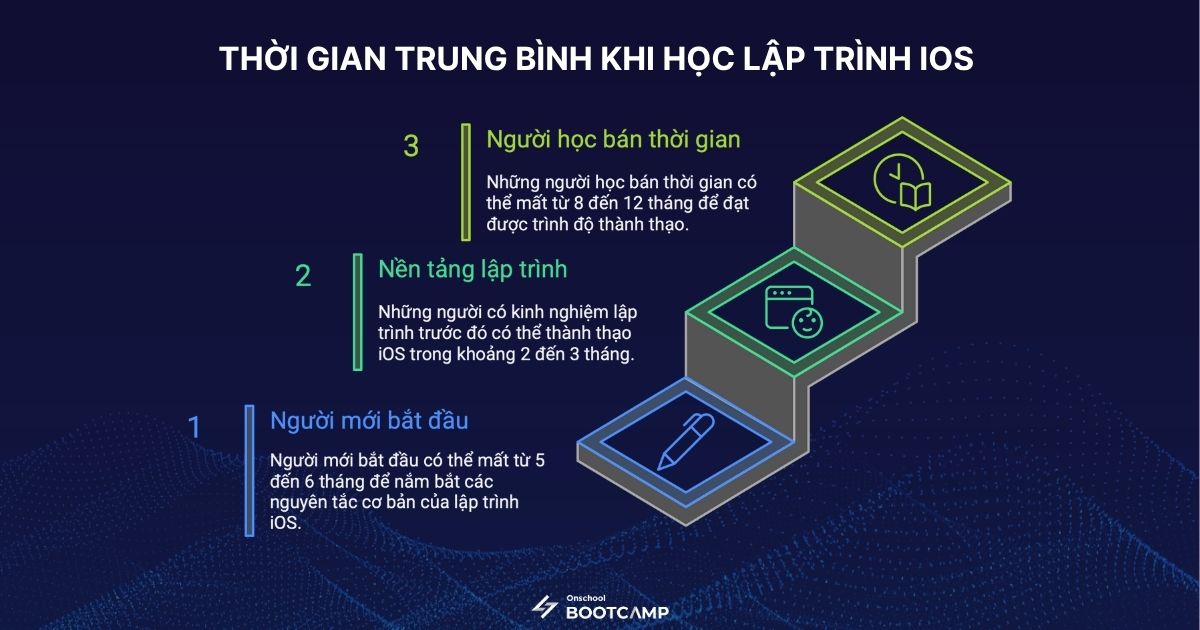 lap-trinh-ios-1.jpg
