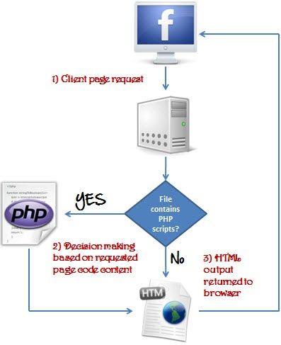 lap-trinh-php-la-gi.jpg