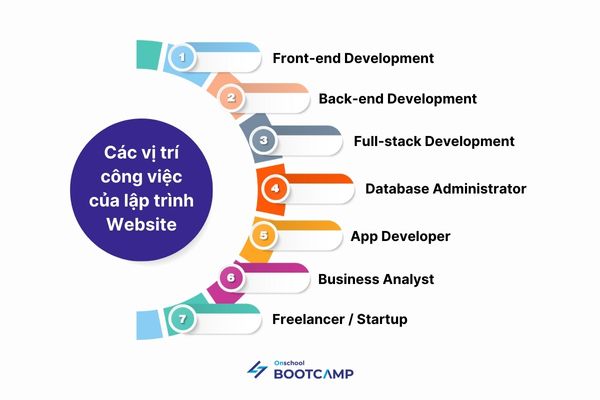 lap-trinh-web-3.jpg