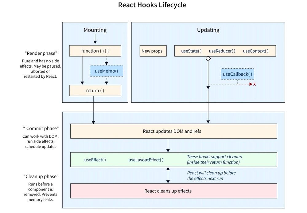 React Hook là gì? Tất tần tật cho người mới bắt đầu