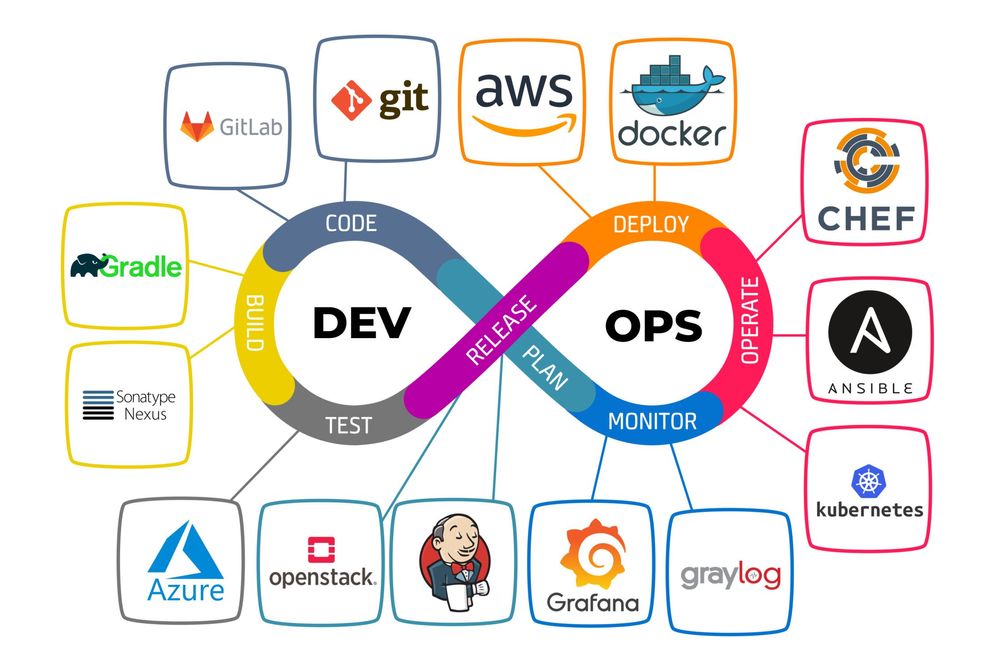 Top 12 Tool DevOps mà các lập trình viên cần biết