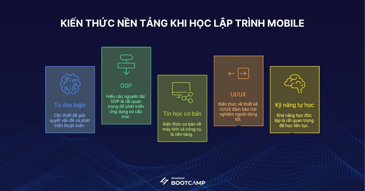 lo-trinh-hoc-lap-trinh-app-mobile-1.jpg