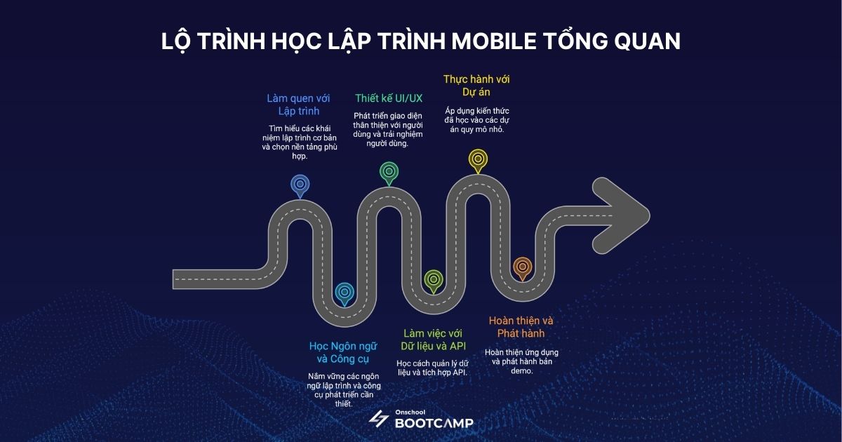 lo-trinh-hoc-lap-trinh-app-mobile-2.jpg
