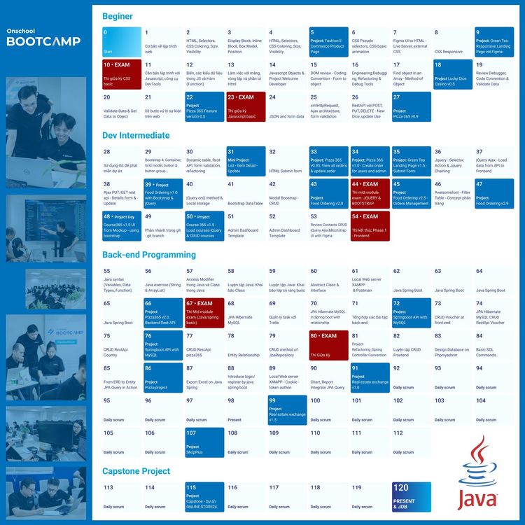 Khóa Học Fullstack Java cùng lộ trình thực chiến trong 6 tháng cho ...