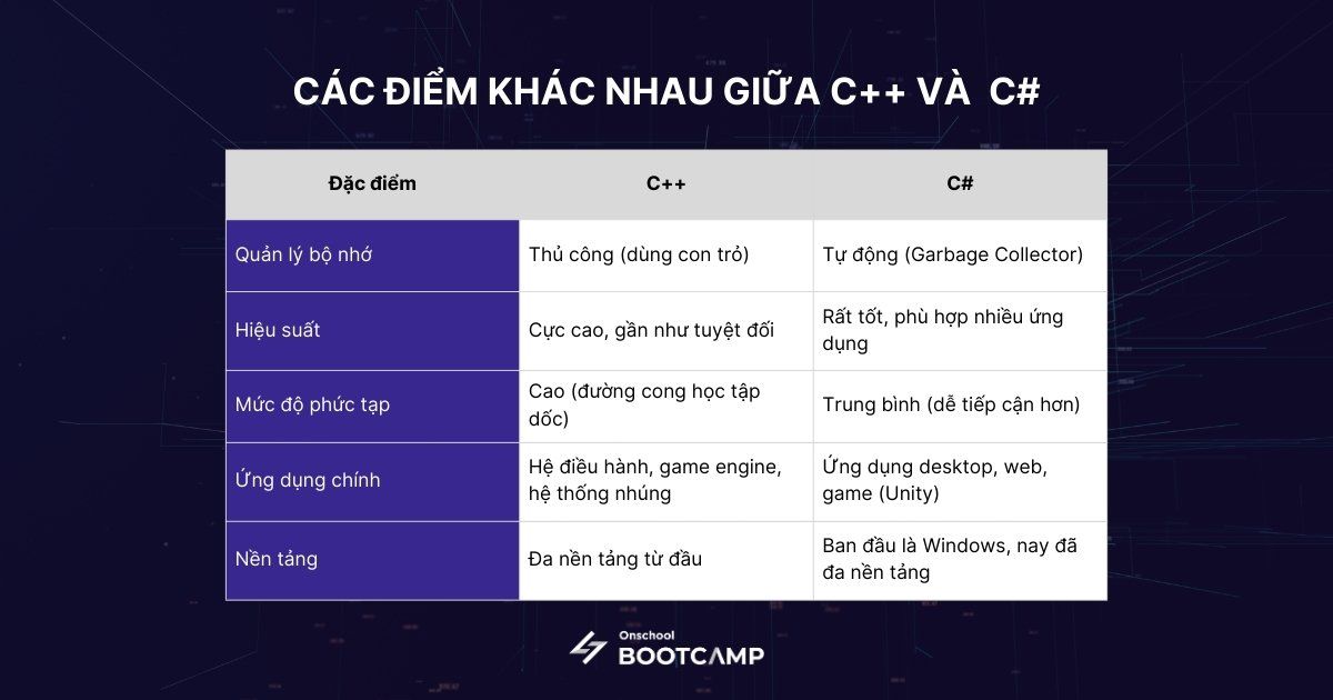 nen_chon_c#_c++_3.jpg