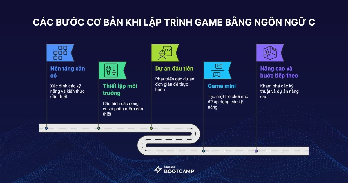 ngon-ngu-c-lap-trinh-game-2.jpg