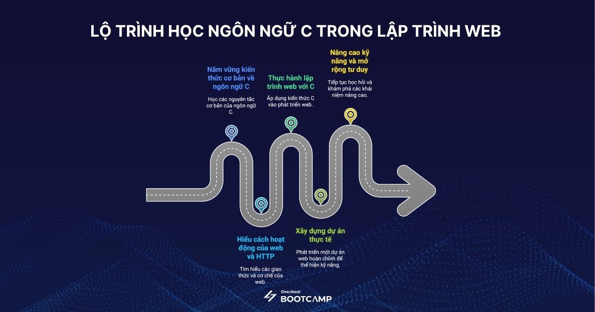 ngon-ngu-c-lap-trinh-web-2.jpg