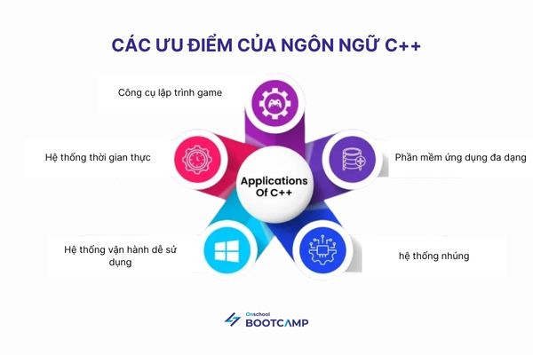 ngon-ngu-c-trong-lap-trinh-game-1.jpg