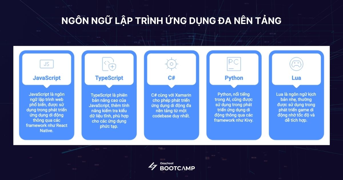 ngon_ngu_lap_trinh_mobile_app_3.jpg