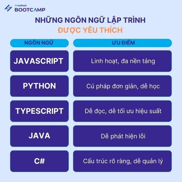 ngon-ngu-lap-trinh-pho-bien-nhat-3.jpg