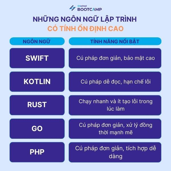ngon-ngu-lap-trinh-pho-bien-nhat-4.jpg