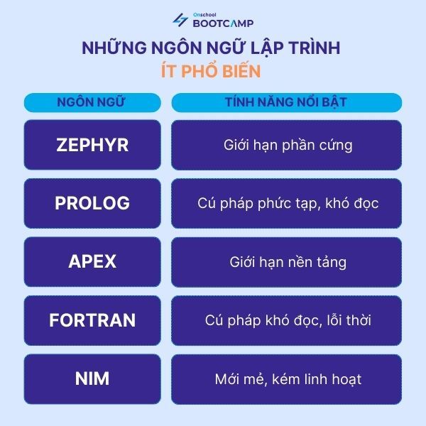 ngon-ngu-lap-trinh-pho-bien-nhat-5.jpg