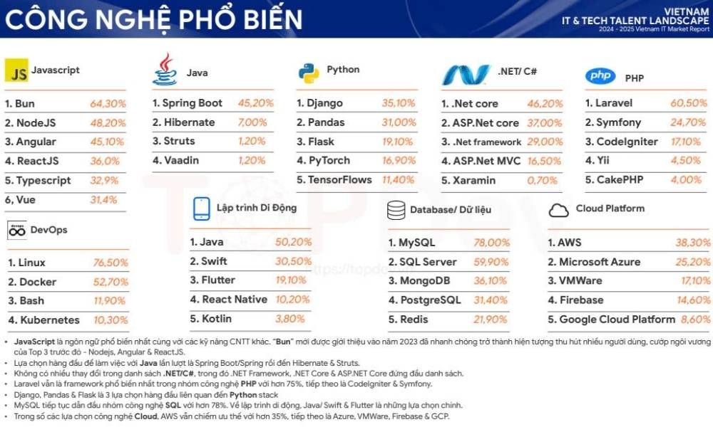 ngon-ngu-lap-trinh-pho-bien-nhat-6.jpg