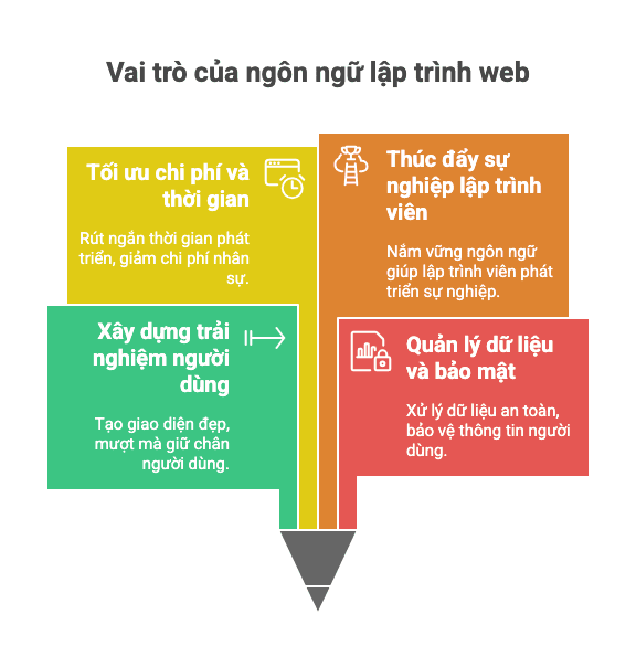 ngon_ngu_lap_trinh_web_1.png