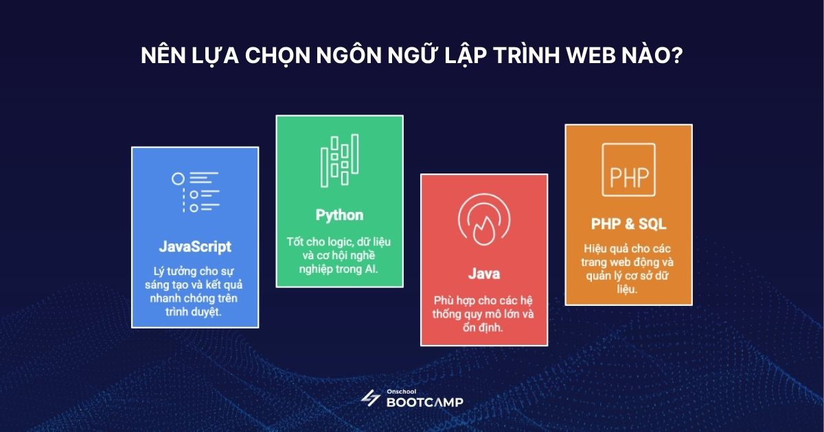 ngon-ngu-lap-trinh-web-2.jpg