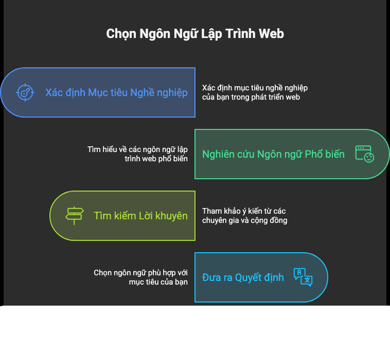 ngon_ngu_lap_trinh_web_2.png