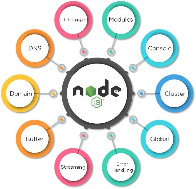 nodejs-1.jpeg