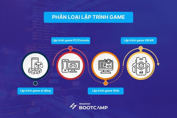 phan_loai_lap_trinh_game_1.jpg
